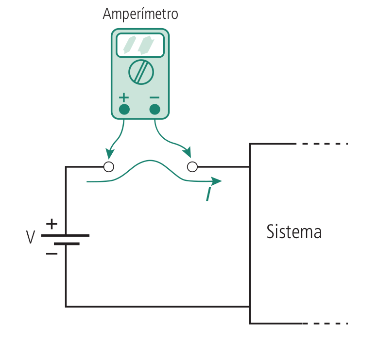 Amperímetro em série no circuito