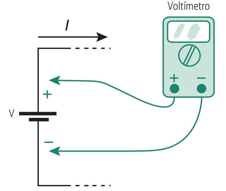 Medição de tensão em um circuito
