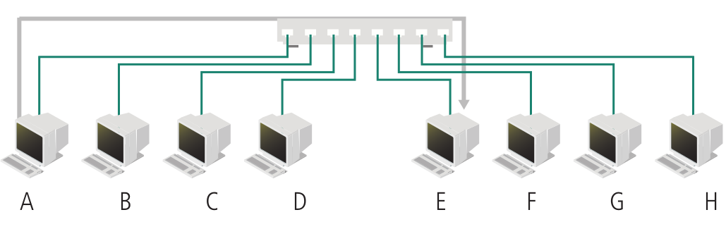 Funcionamento básico de um switch