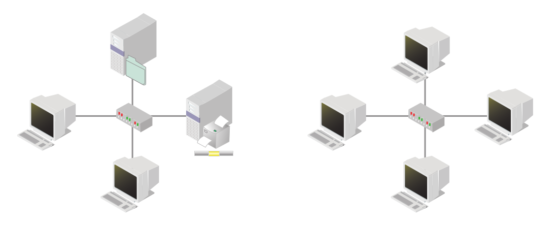 Rede cliente-servidor (e) e rede ponto a ponto (d)