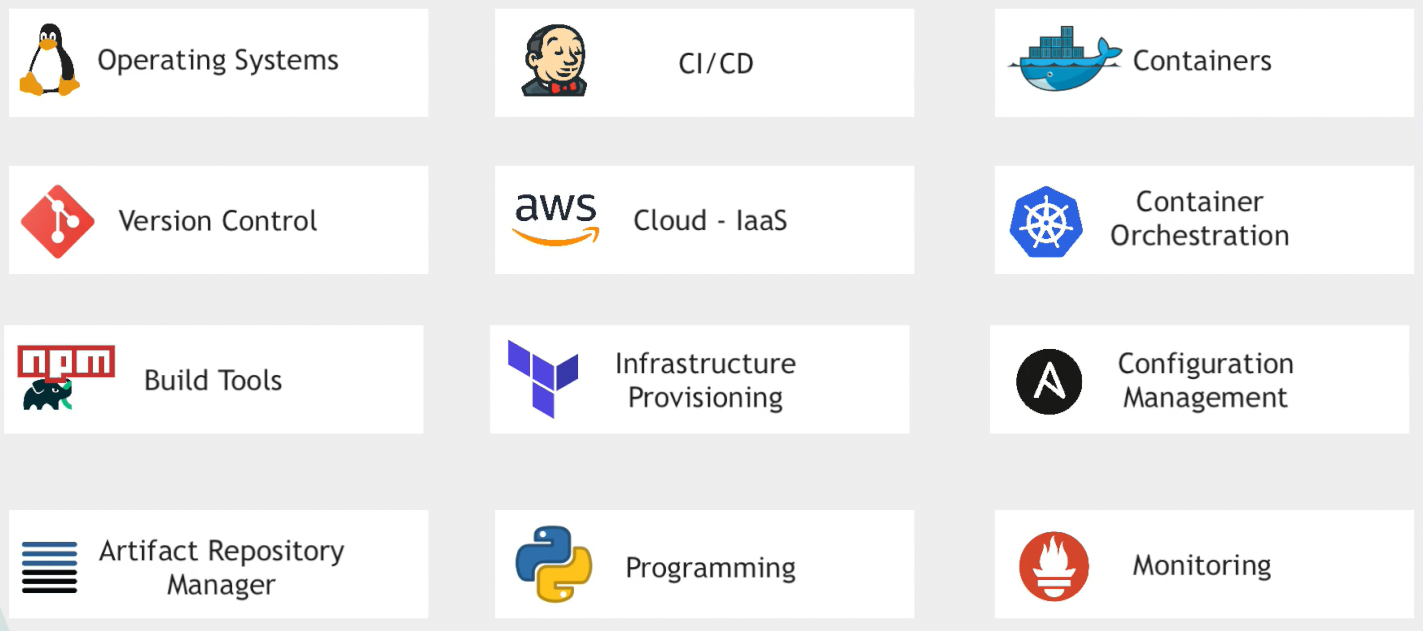 Algumas ferramentas de DevOps
