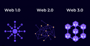 Web 3.0 — Web Inteligente