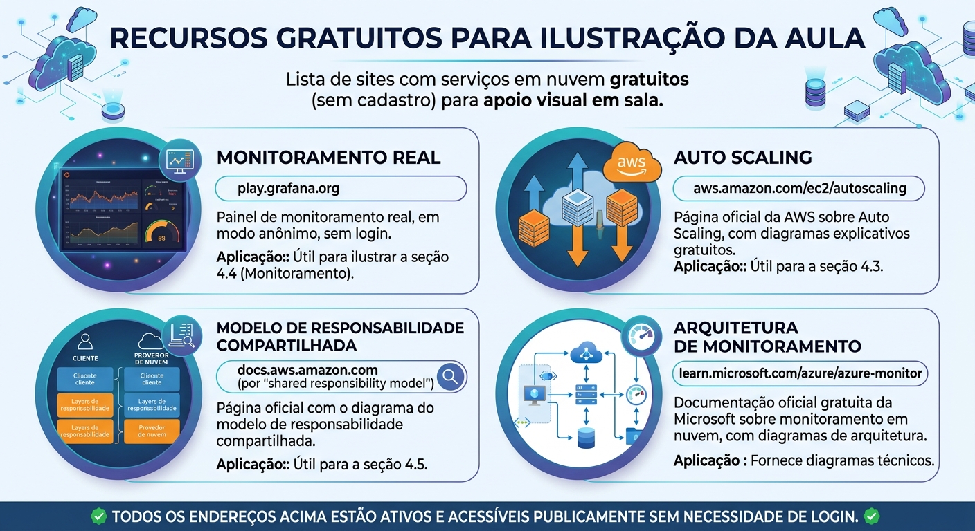 Recursos gratuitos para ilustração da aula