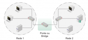 Aula 03 – Redes de Computadores – Site do Professor Carlos Fernandes